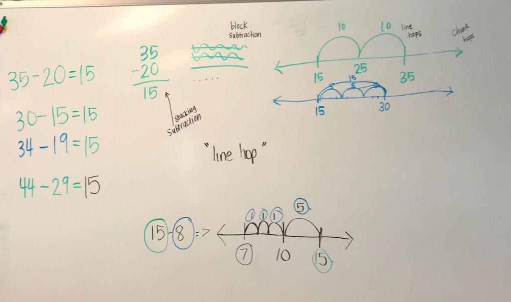 Differentiating Number Strings: The BandAid Problems – Number Strings