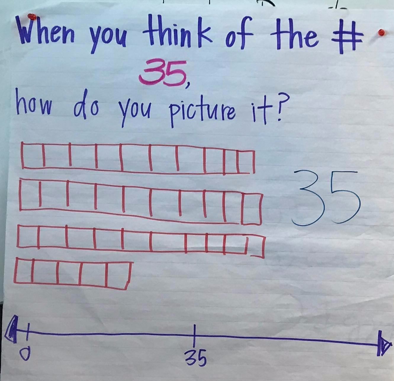 Differentiating Number Strings: The BandAid Problems – Number Strings
